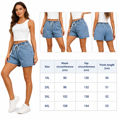 Product model 2