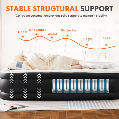 Product model 12