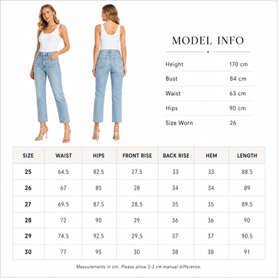 Product model 2