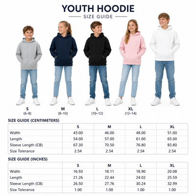 Product model 2