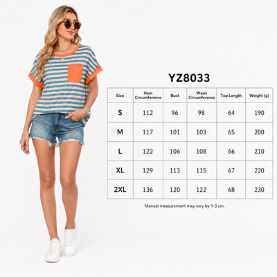 Product model 2