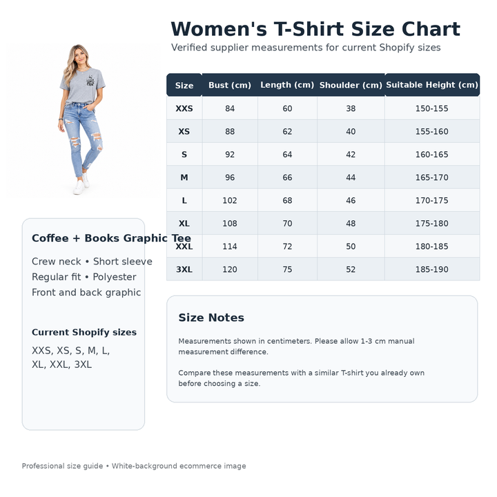 Women&