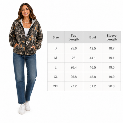Product model 2