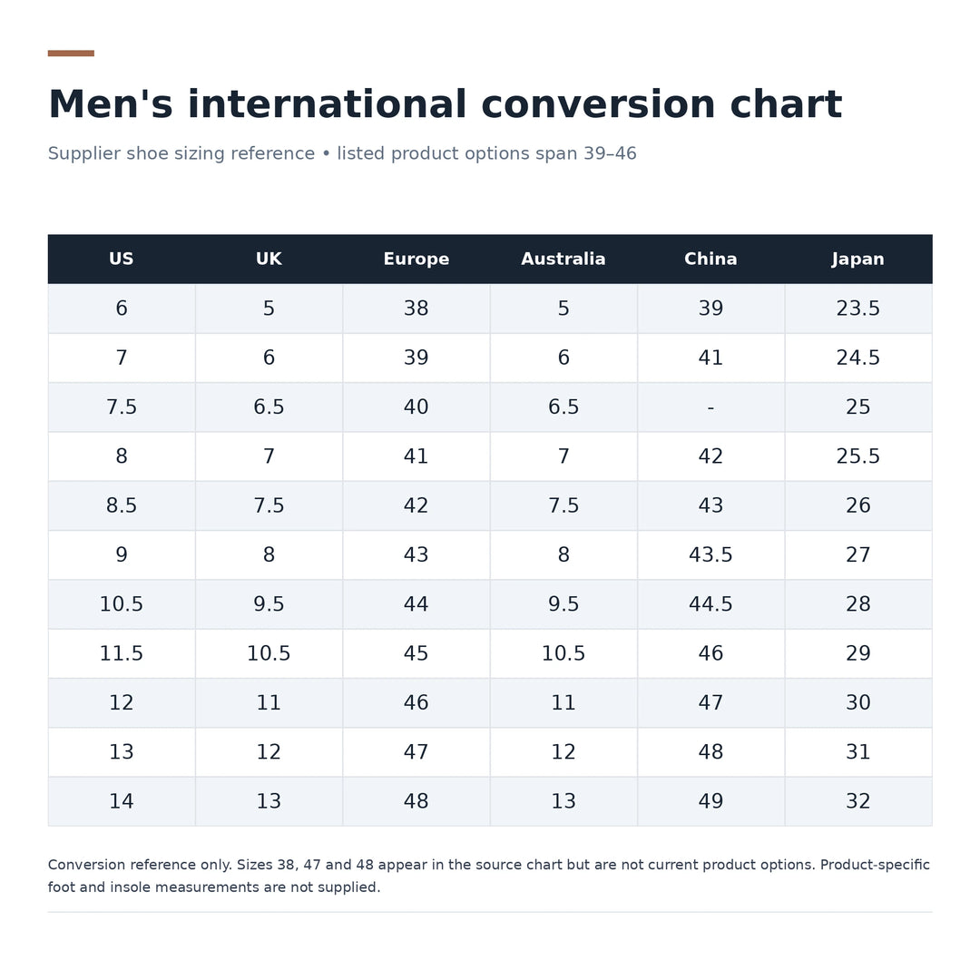 Supplier international shoe conversion reference; listed product size options span 39-46
