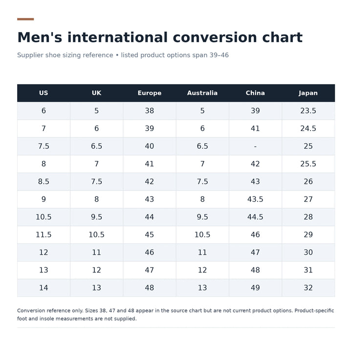 Supplier international shoe conversion reference; listed product size options span 39-46